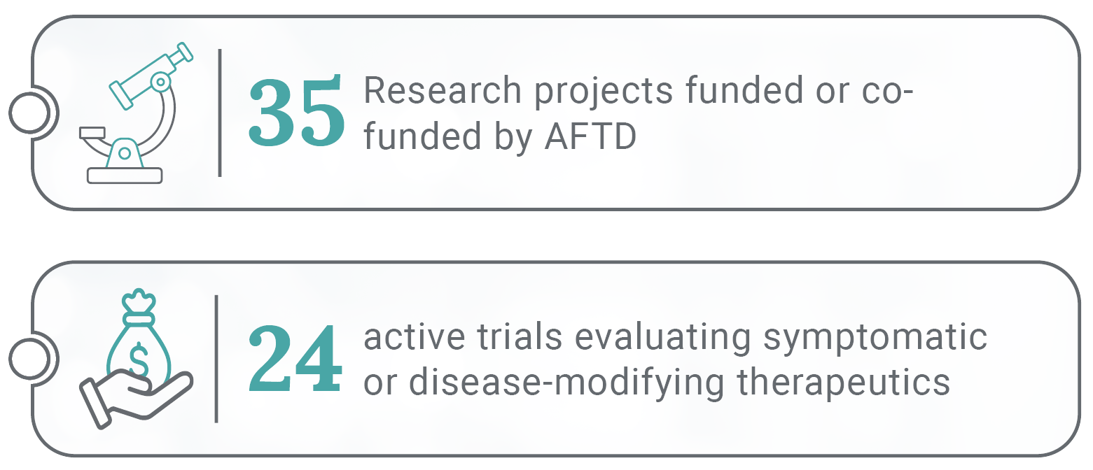 AFTD Research - IR2024