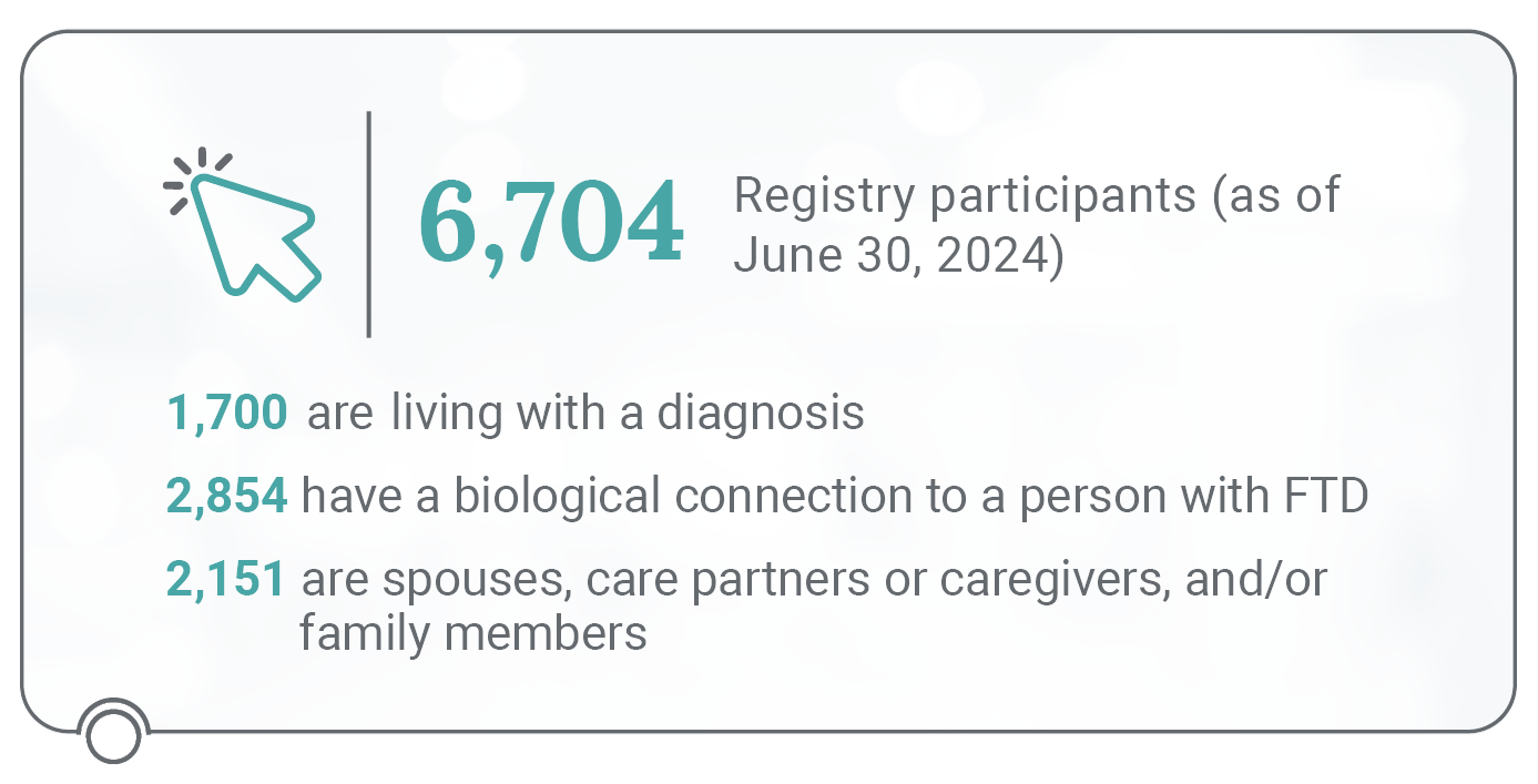 Registry Participants IR24